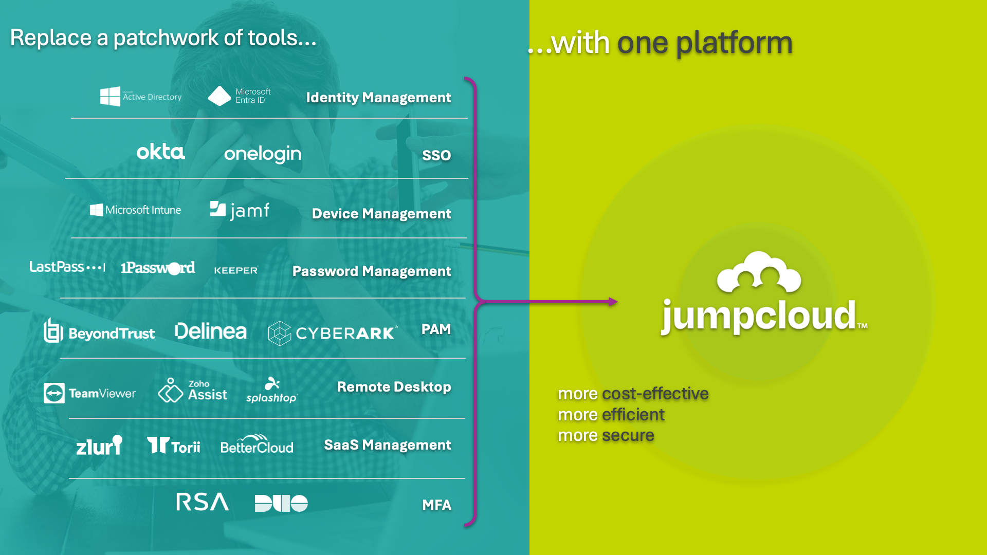 Replace a patchwork of tools